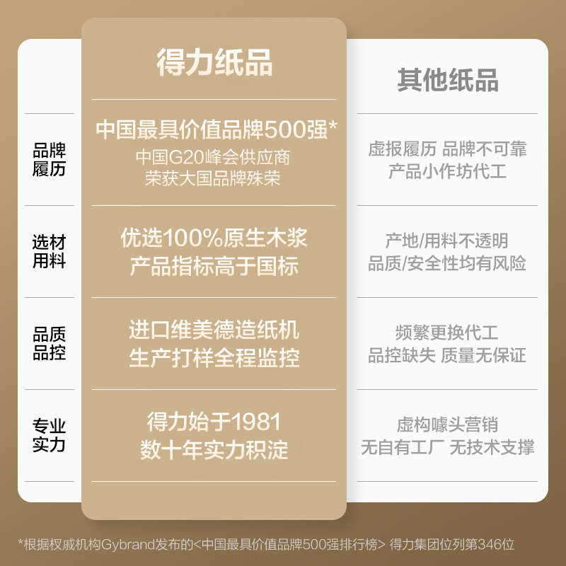 得力ZF392亞瑟海復(fù)印紙A4-70g-5包(混)(包)