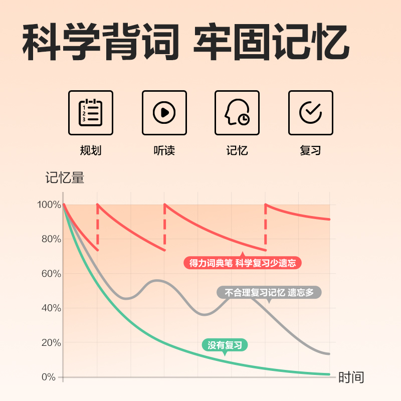 得力RC10智能學(xué)習(xí)產(chǎn)品_詞典筆(白)(支)