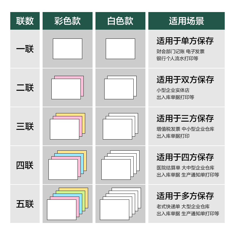 得力輝鉑JHB241-3電腦打印紙(1/3CS彩色撕邊)(1000頁(yè)/盒)