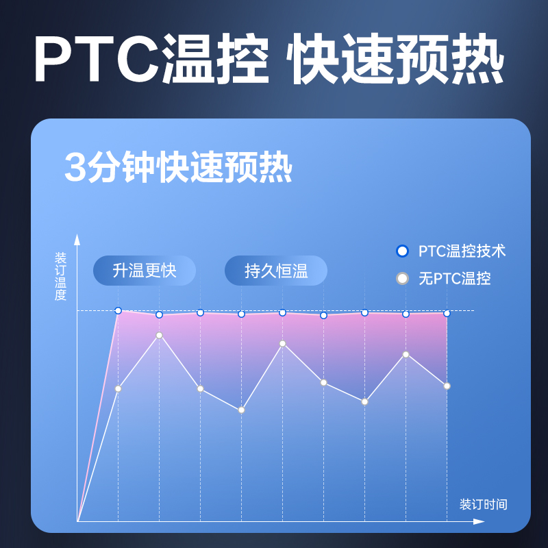 得力GB720財(cái)務(wù)裝訂機(jī)(白)(臺(tái))
