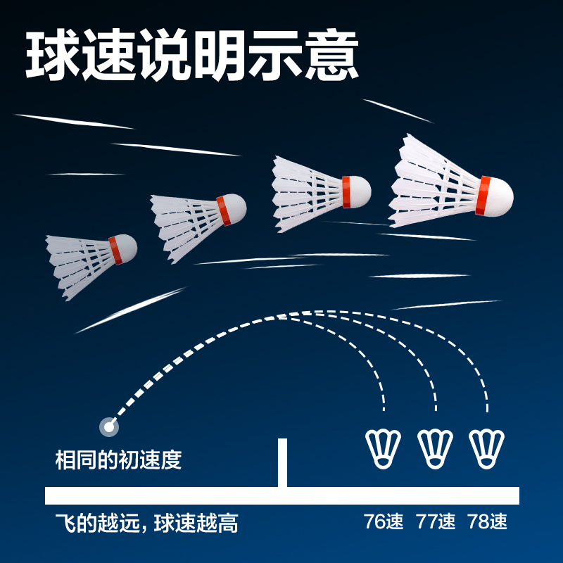 安格耐特FH182-W仿生尼龍羽毛球(3只裝)(76速)(白)(筒)
