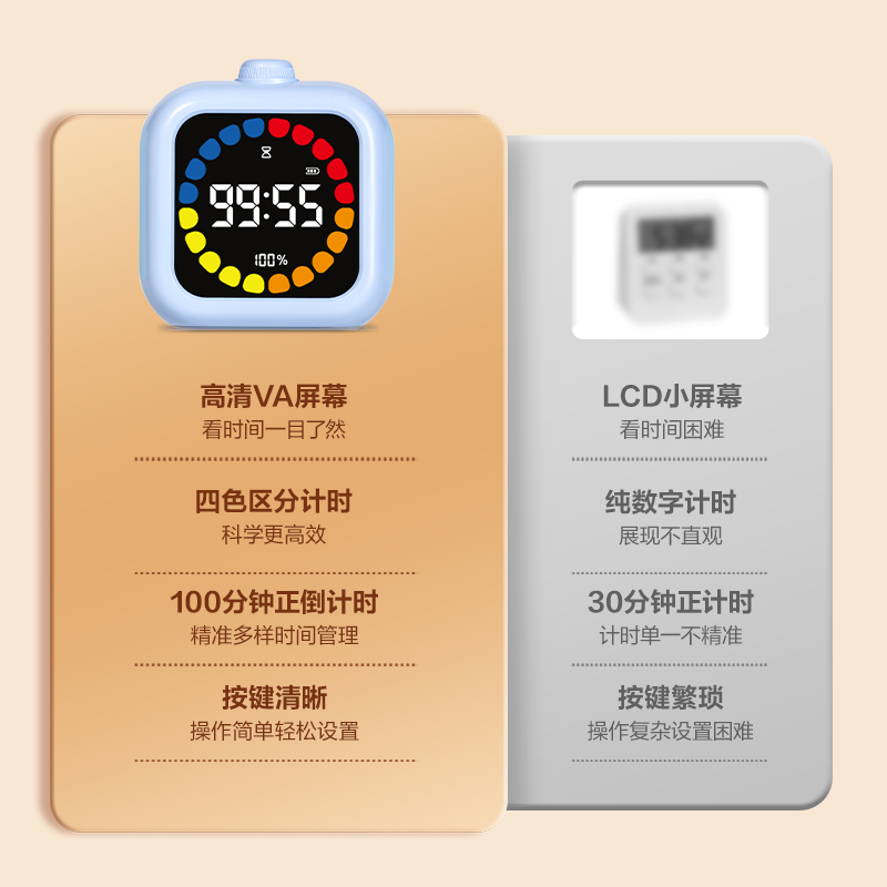 得力LE110多功能電子鐘(藍(lán))(臺)