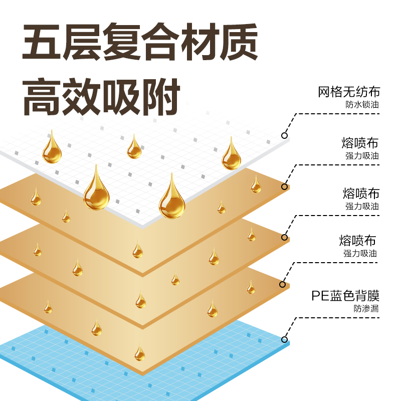 得力得心LQ731油煙機(jī)吸油棉90*10cm(藍(lán)色)(20片/包)