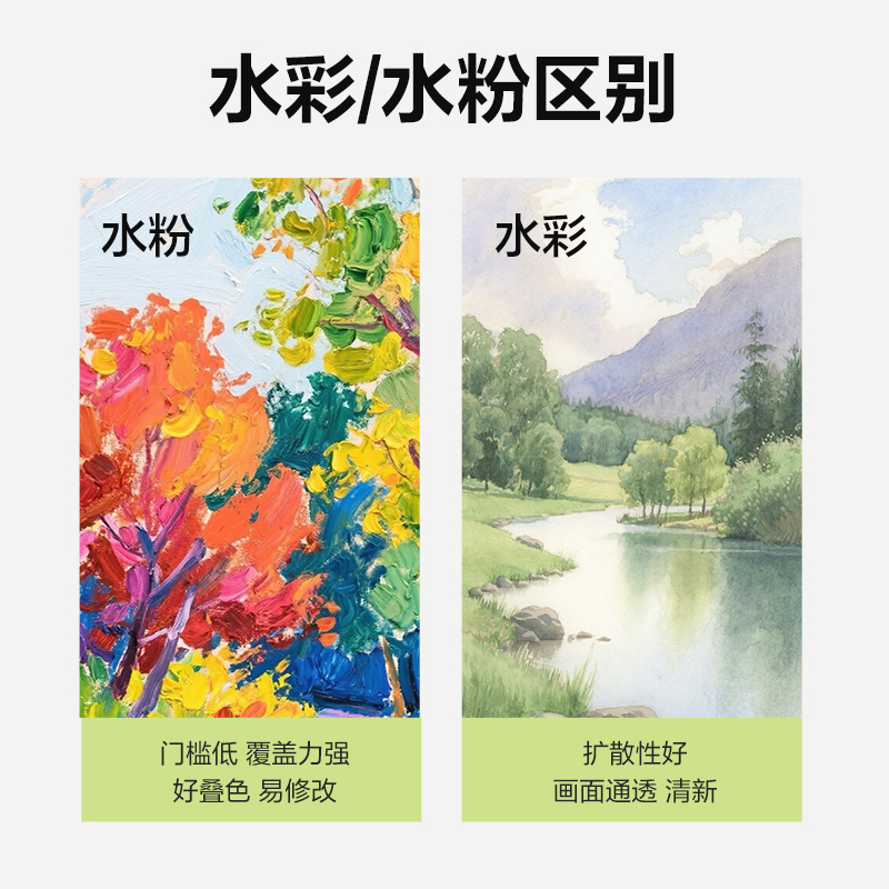 得力73854水粉畫12ml新抽拉盒顏料套裝(混)(18色/盒)