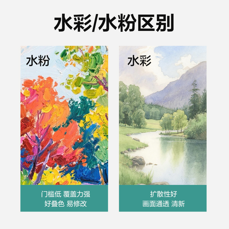 得力73860水彩畫(huà)5ml新抽拉盒顏料套裝(混)(18色/盒)