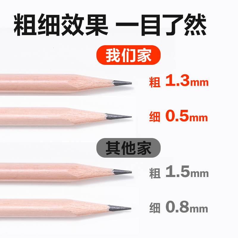 得力VB93美術(shù)削筆機(jī)(透明黑)(盒)