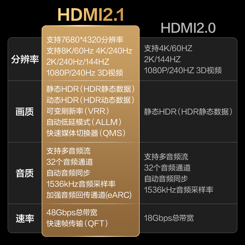 得力AF150H-30HDMI2.1線8K棉網(wǎng)款3米（黑色）（條）