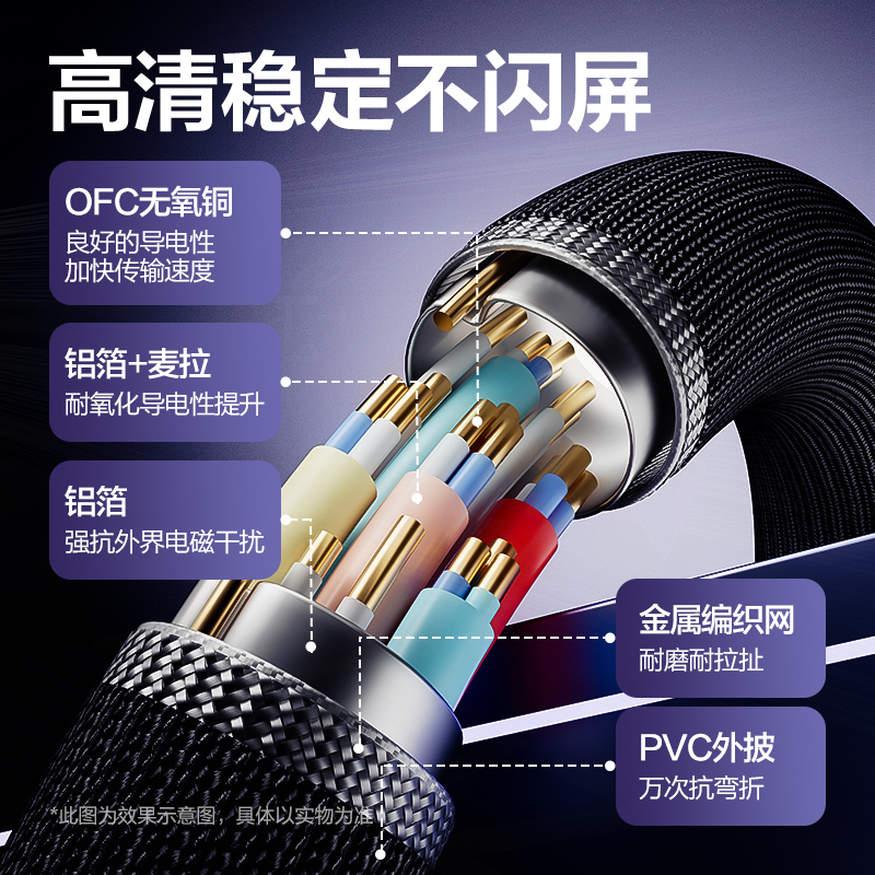 得力AF320U-15C轉(zhuǎn)DP2.1線16K合金棉網(wǎng)款1.5米(黑色)(條)