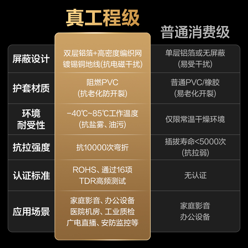 得力AF100H-20HDMI2.0線4KPVC經(jīng)典款2米（黑色）（條）
