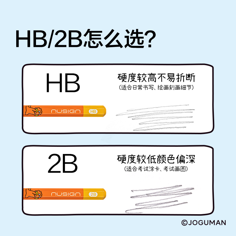紐賽NS803-HBQ喬古漫紐賽鉛筆HB(橙)(10支/盒)