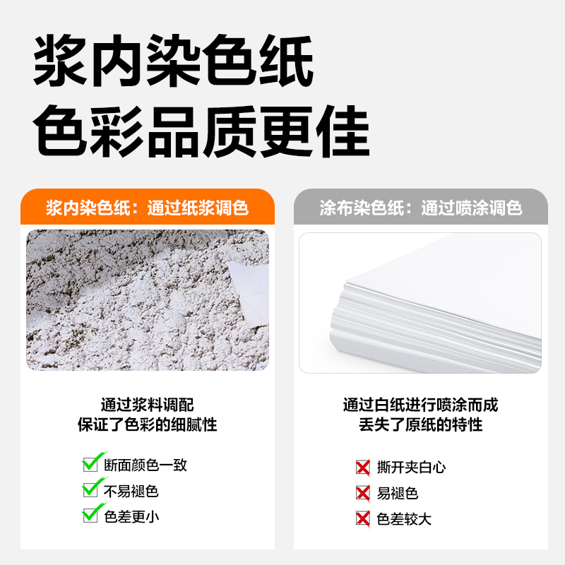 得力ZC003彩色復印紙80g-A4-100頁/包-25包(深藍)(包)