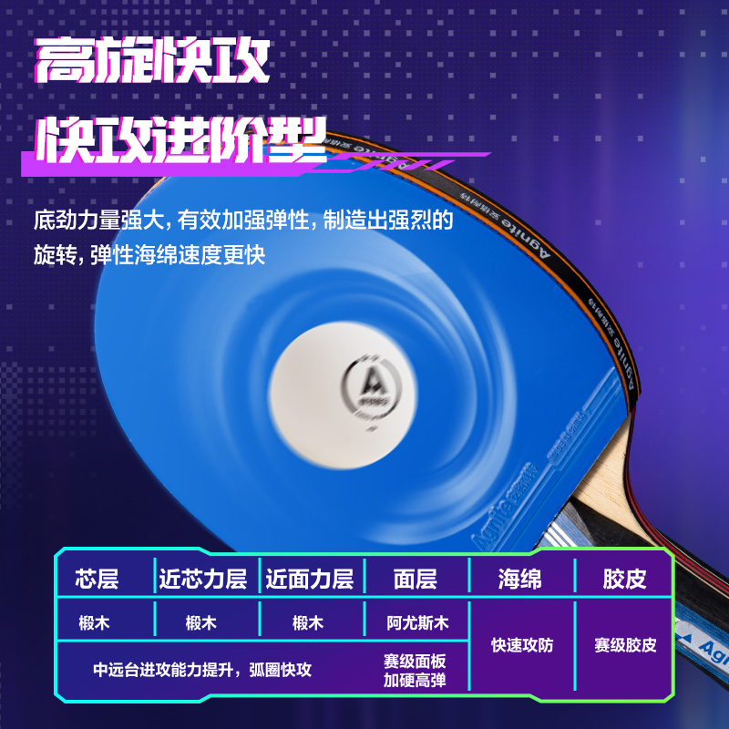 安格耐特FH218賽博脈沖系列四星級(jí)乒乓球拍(橫拍)(藍(lán))(只)