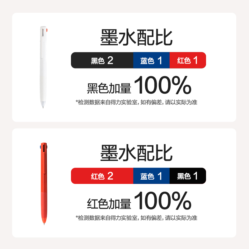紐賽NS565-2三色中性筆985系列0.5mmST頭(2支/盒)