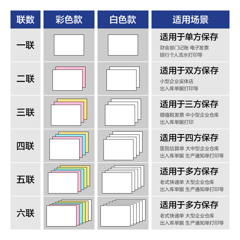得力鉑印BYL241-6電腦打印紙(1/3CS彩色撕邊)(800頁(yè)/盒)