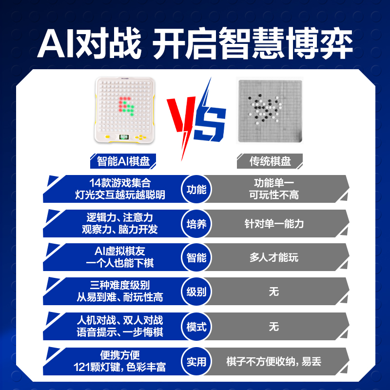 得力YW234十七合一智能棋(混)(盒)