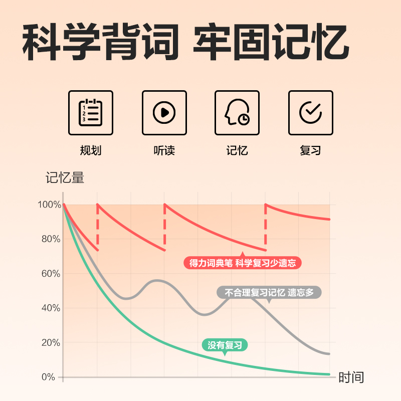 得力RC11智能學(xué)習(xí)產(chǎn)品_詞典筆(白)(支)