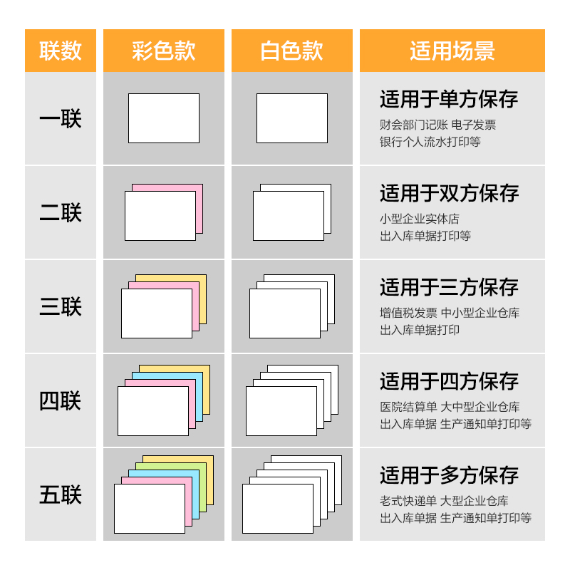 得力巴厘海LLH241-2電腦打印紙(1/3CS彩色撕邊)(1200頁/盒)