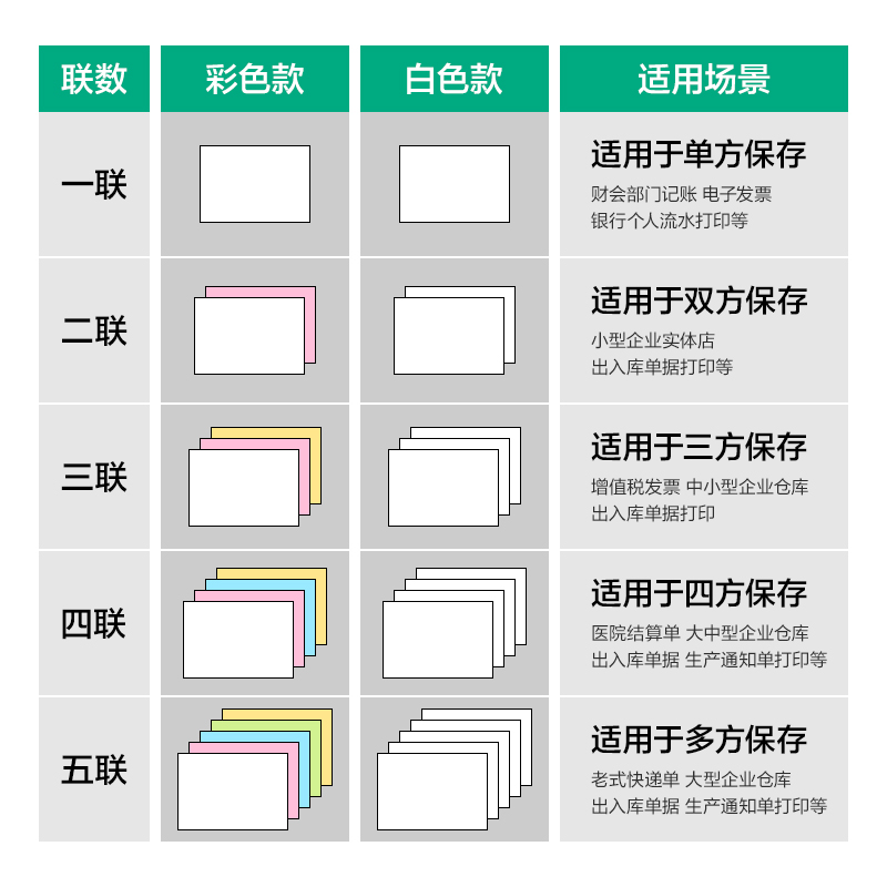 得力斯蘭海SLH241-3電腦打印紙(1/2C彩色不撕邊)(1000頁/盒)