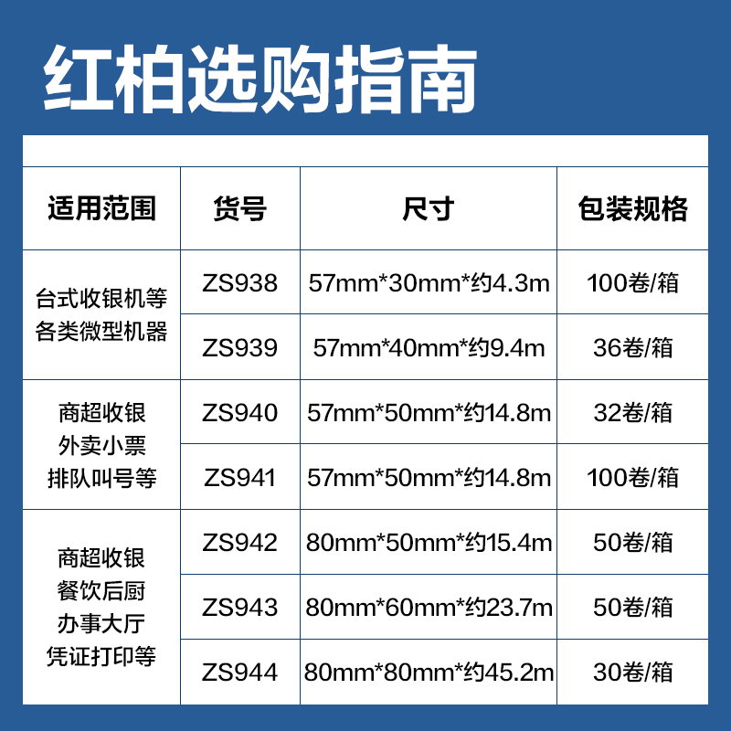 得力ZS940紅柏熱敏收銀紙57*50型（混）（32卷/箱）