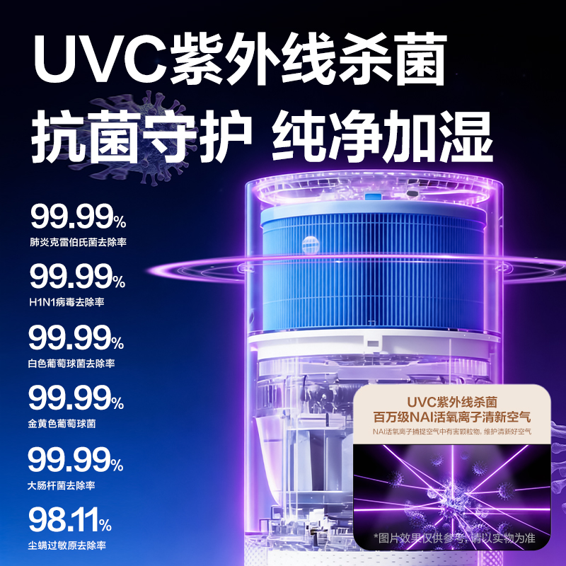 得力LD551空氣凈化器（白）
