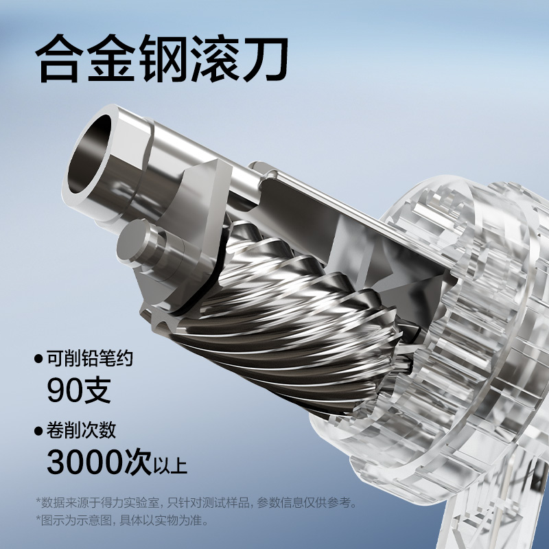 得力HT136航天系列自動(dòng)進(jìn)筆削筆機(jī)(藍(lán))(個(gè))