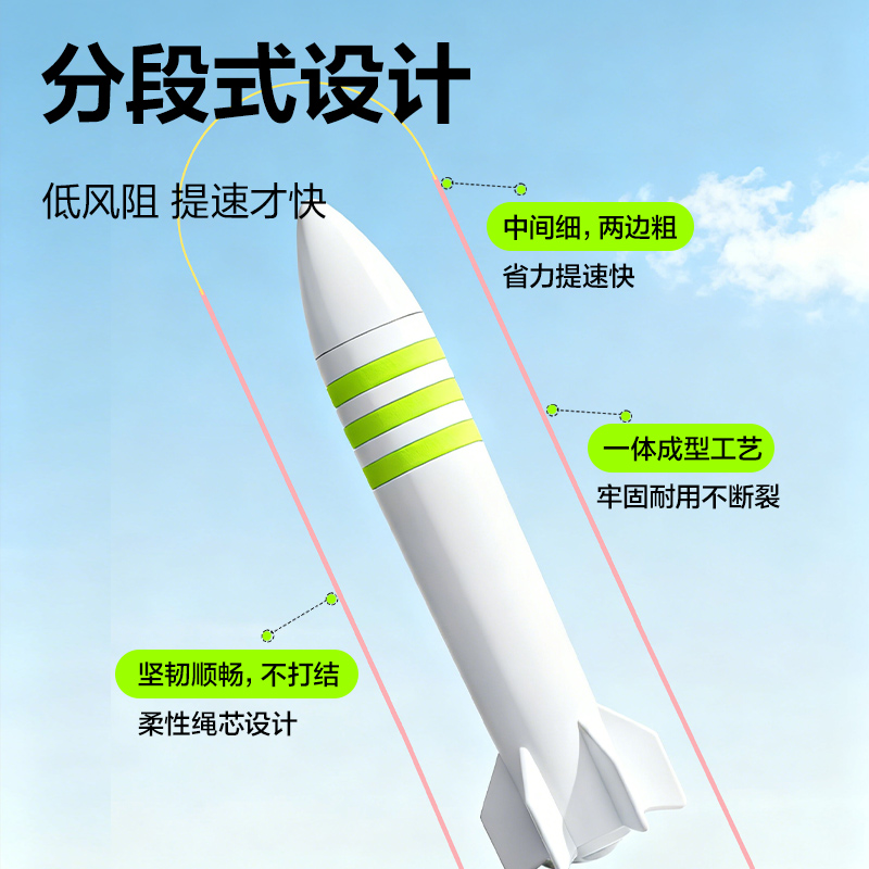 安格耐特FT169易調(diào)節(jié)雙軸承分段式跳繩(粉色)(根)