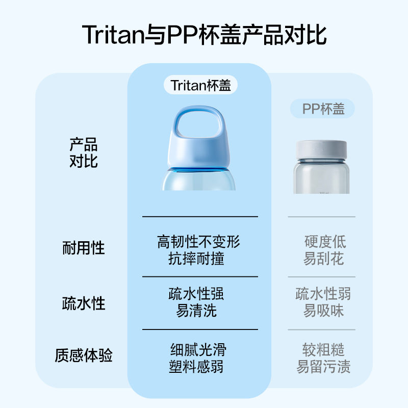 得力LL318隨行杯旋蓋580mL(藍)(盒)