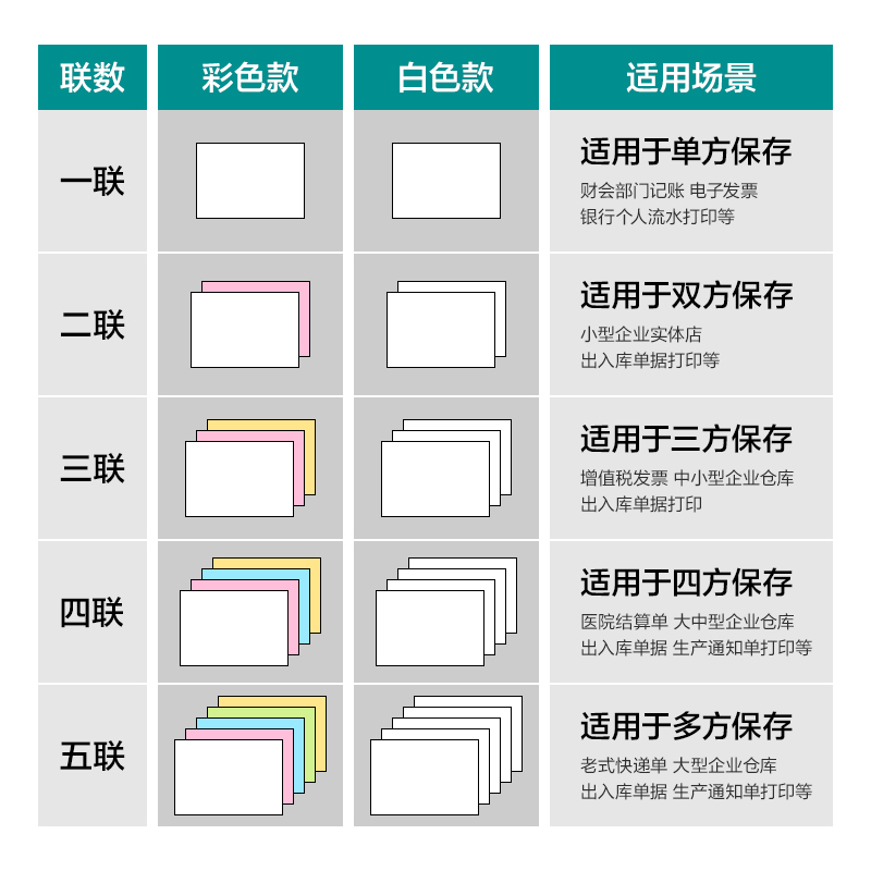 得力薄荷海BHE241-5電腦打印紙(CS彩色撕邊)(1500頁/盒)