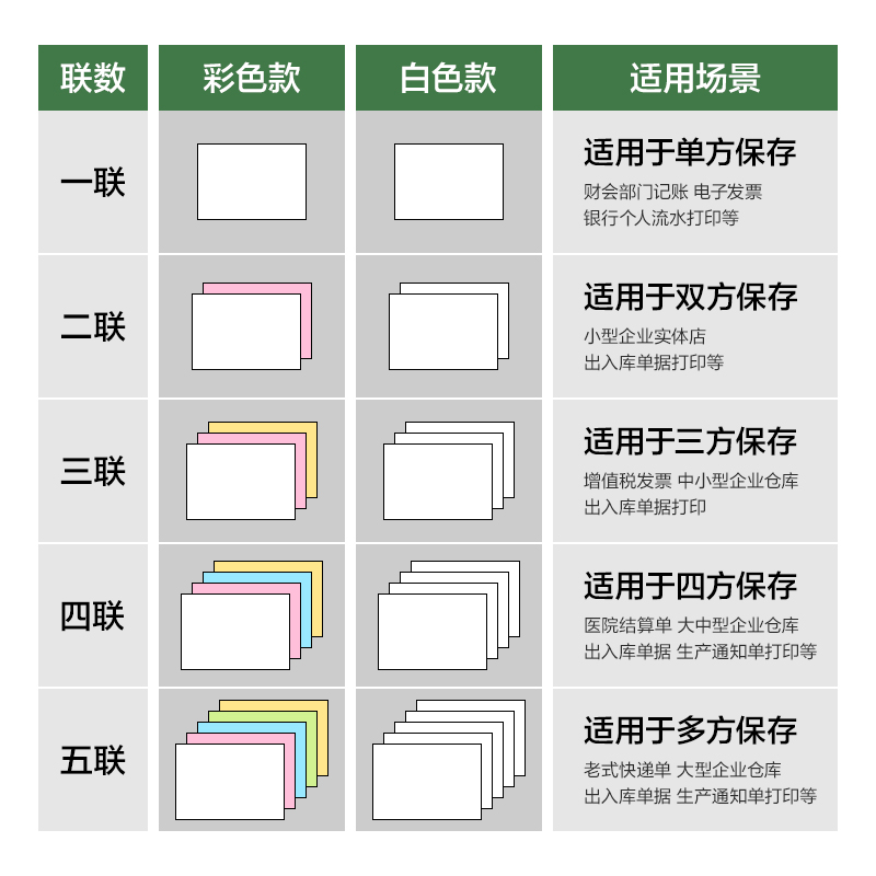 得力班達(dá)海BDD241-5電腦打印紙(1/3CS彩色撕邊)(1500頁/盒)