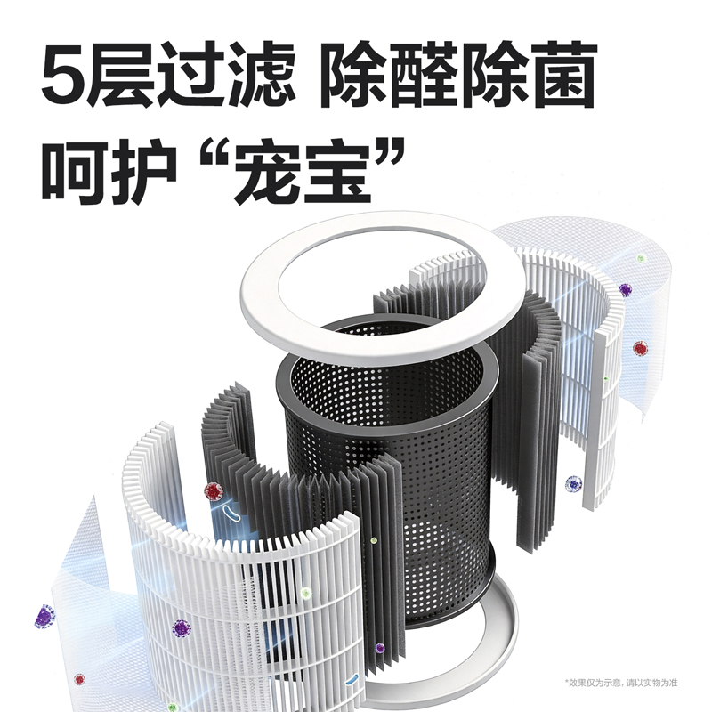 得力LD550-A空氣濾芯（白）（個(gè)）