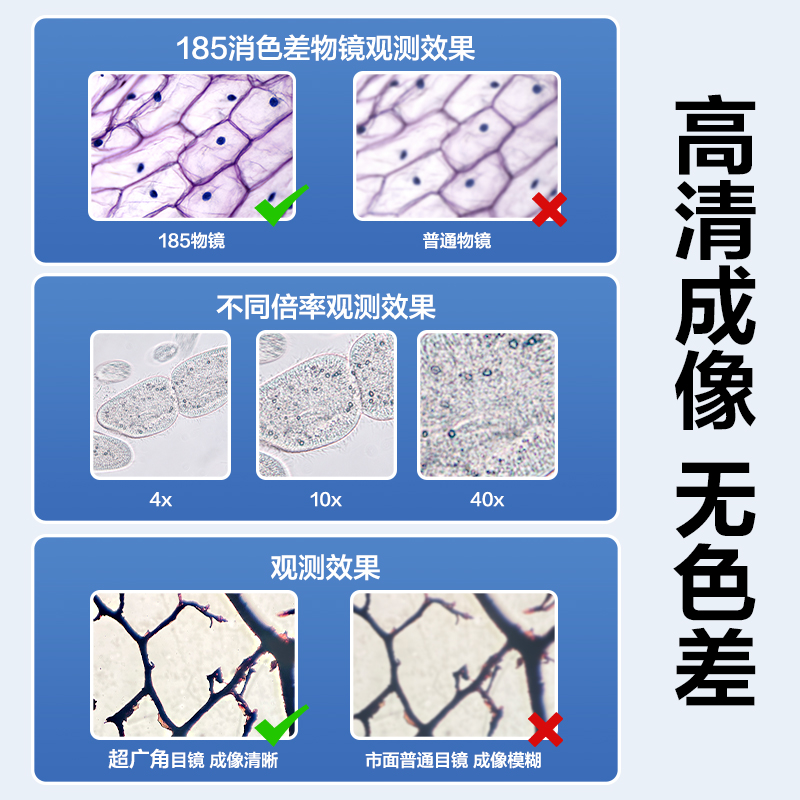 得力YX468S進(jìn)階版教學(xué)顯微鏡(帶移動(dòng)尺)(灰)(臺(tái))