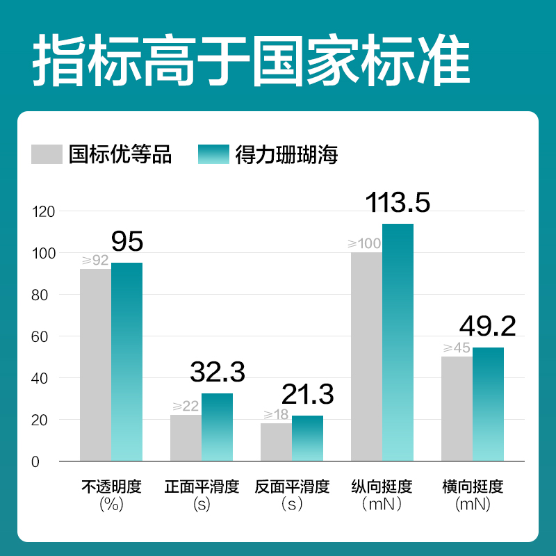 得力BR195珊瑚?？瞻讘{證240*140mm(70G)(混)(500張/包)