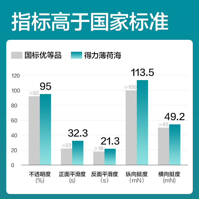 得力BR126薄荷海空白憑證240*140MM(70g)(白)(包)
